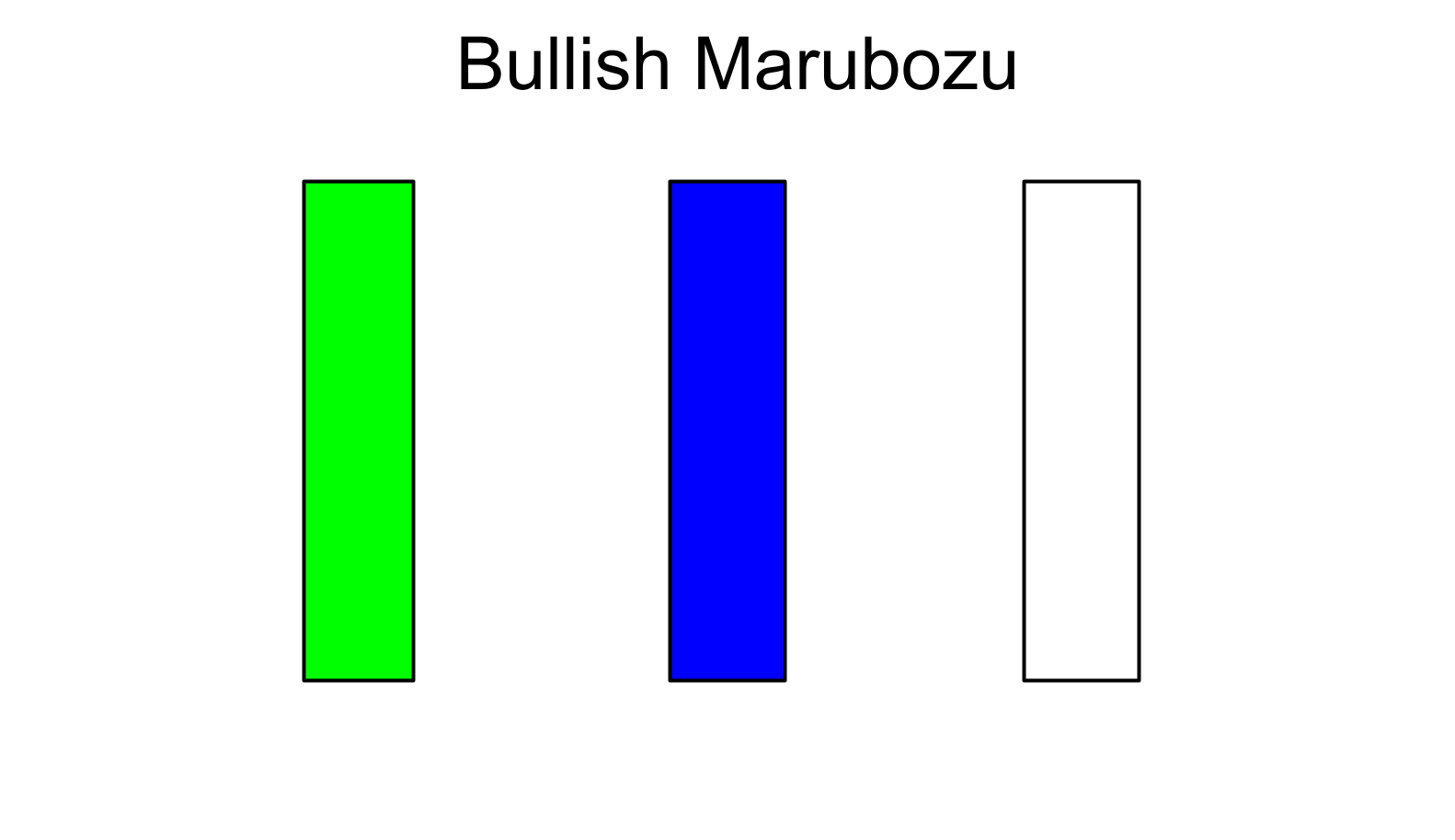 Bullish Marubozu Pattern