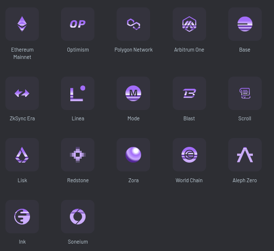 The ecosystem of blockchains supported by Across Settlement.