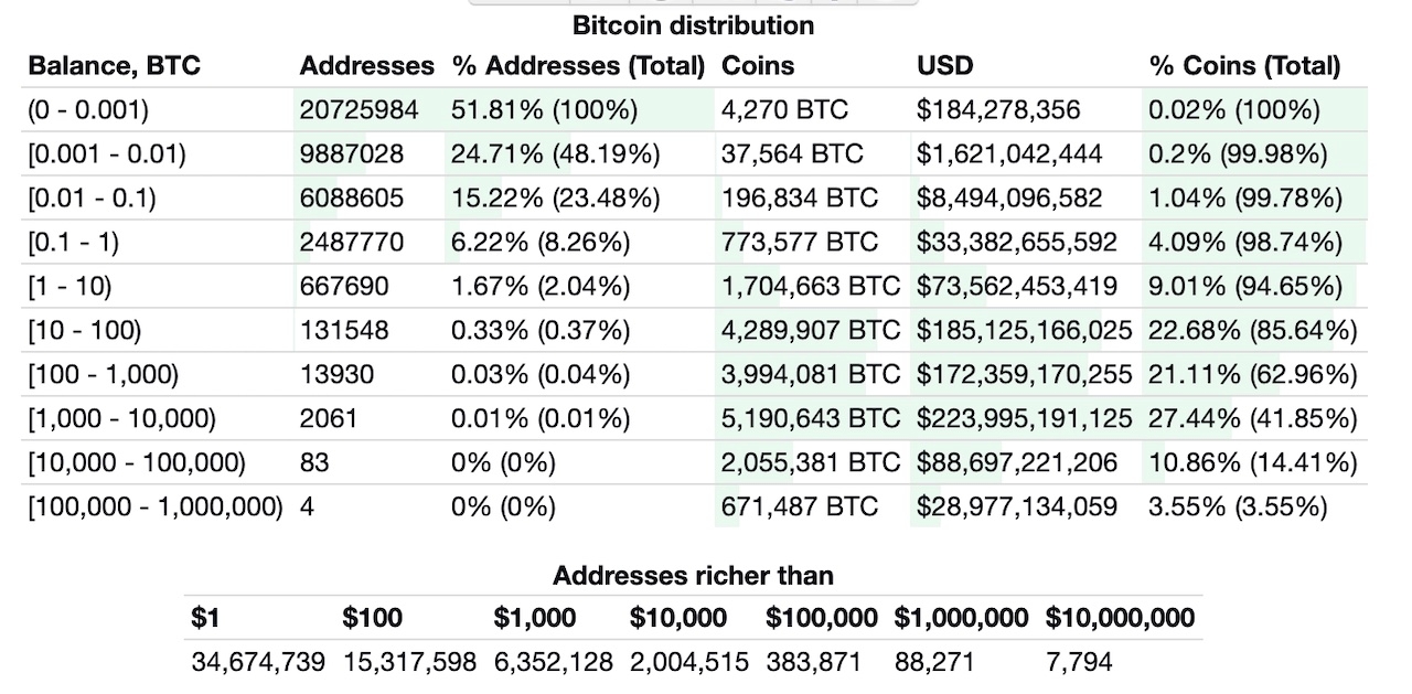 list of all bitcoins