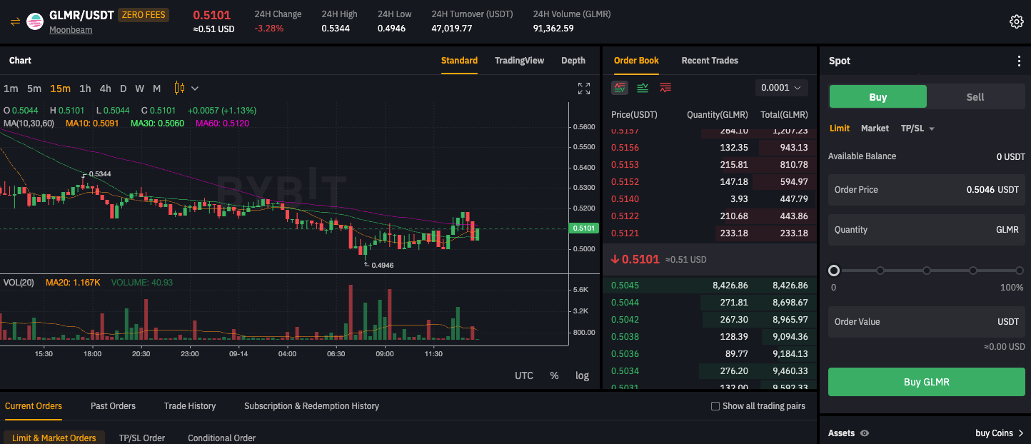 GLMR/USDT spot trading screen on Bybit.