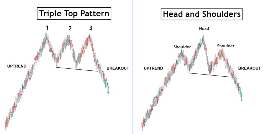 Triple top pattern vs head and shoulders