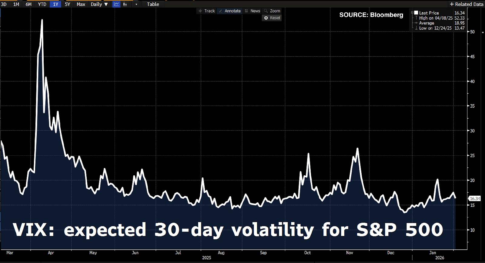 Feb3_VIX.png