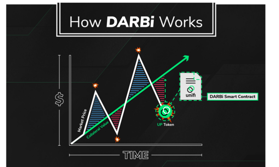 Alt Text: How DARBi works