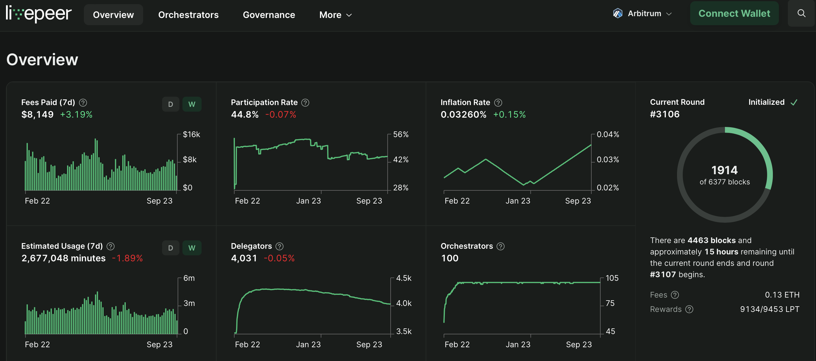 What Is Livepeer Token (LPT): Making Video Services Decentralized | Bybit  Learn