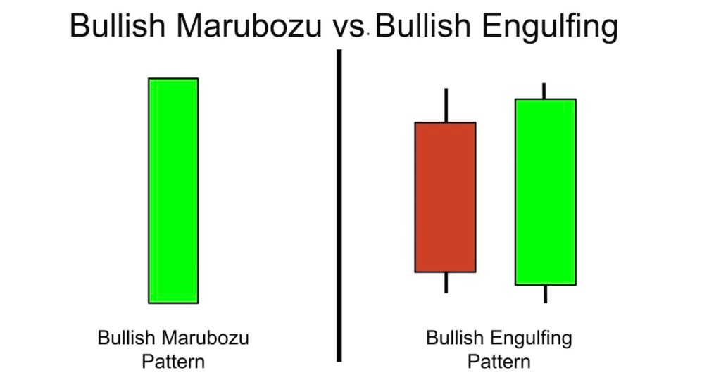Marubozu vs. Engulfing Pattern