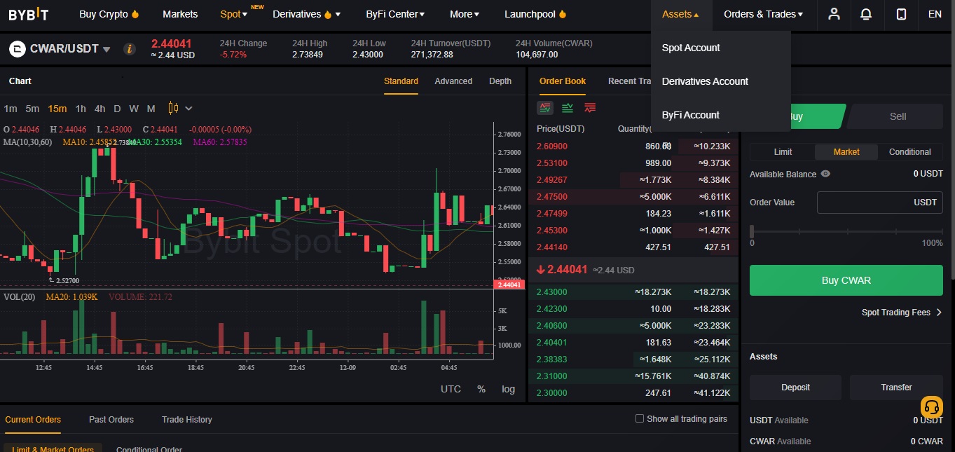 cwar crypto price