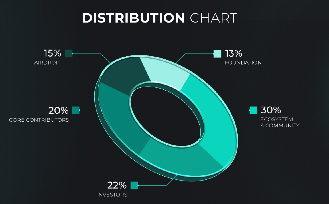 Fragmetric crypto token distribution.