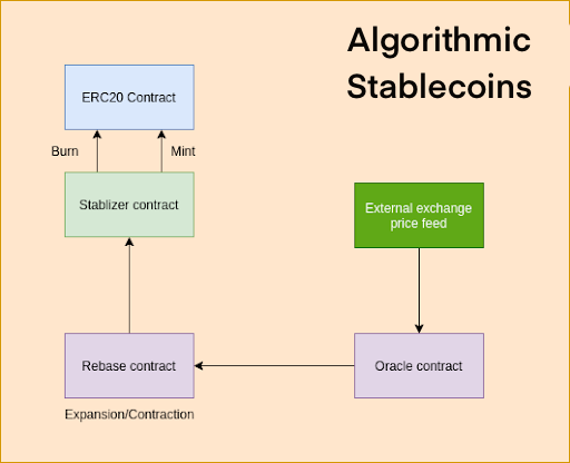 TiTi Protocol Secures $3.5 Million to Build the First Use-to-Earn Algorithm  Stablecoin