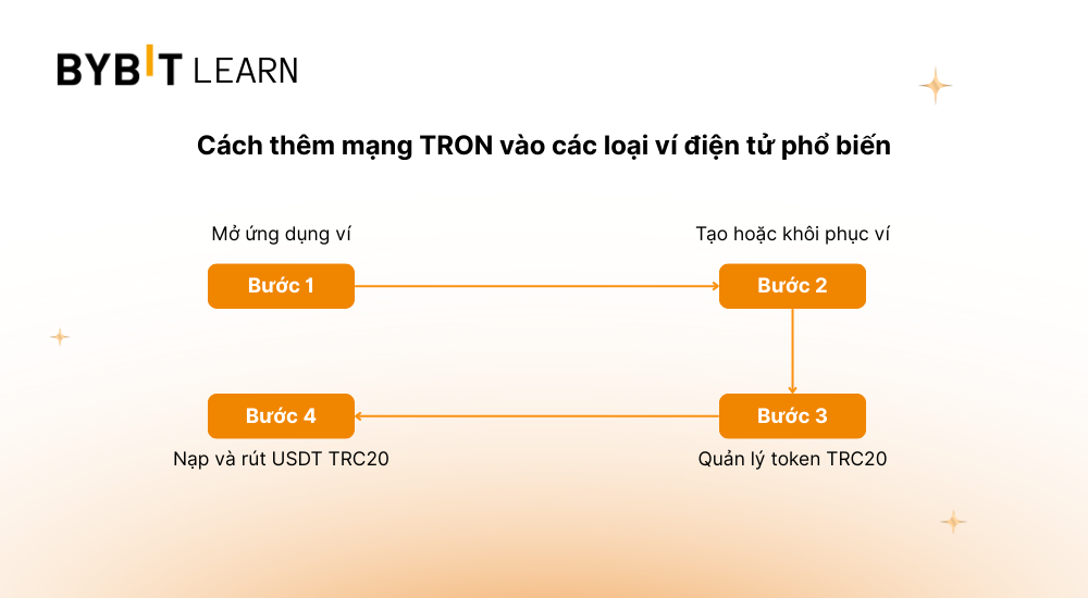 huong-dan-them-mang-TRON-vao-cac-loai-vi-dien-tu.png