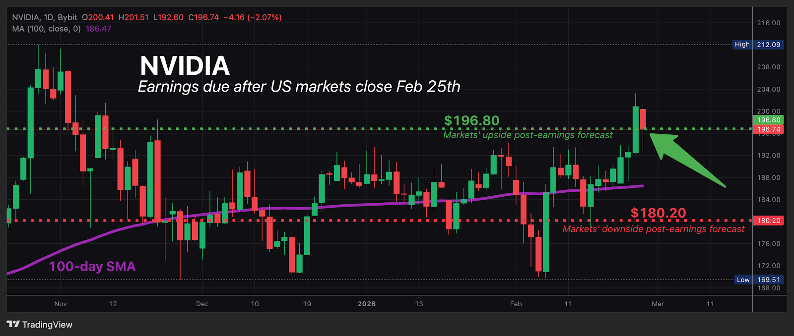 Bybit VIPとは？ プレミアムトレーダー限定の優待（2025年最新版