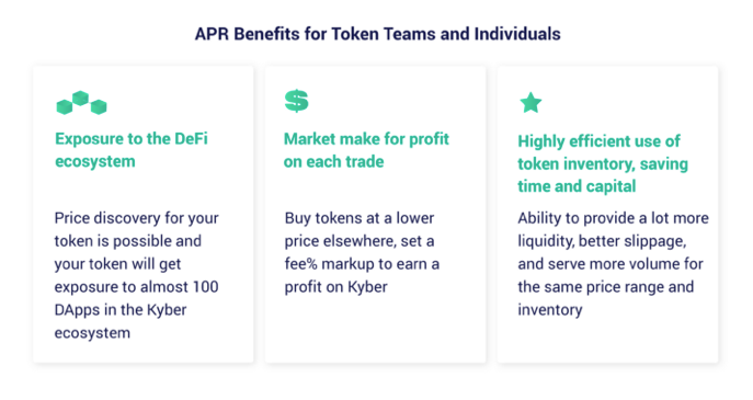 Benefits of Kyber APR design to token teams