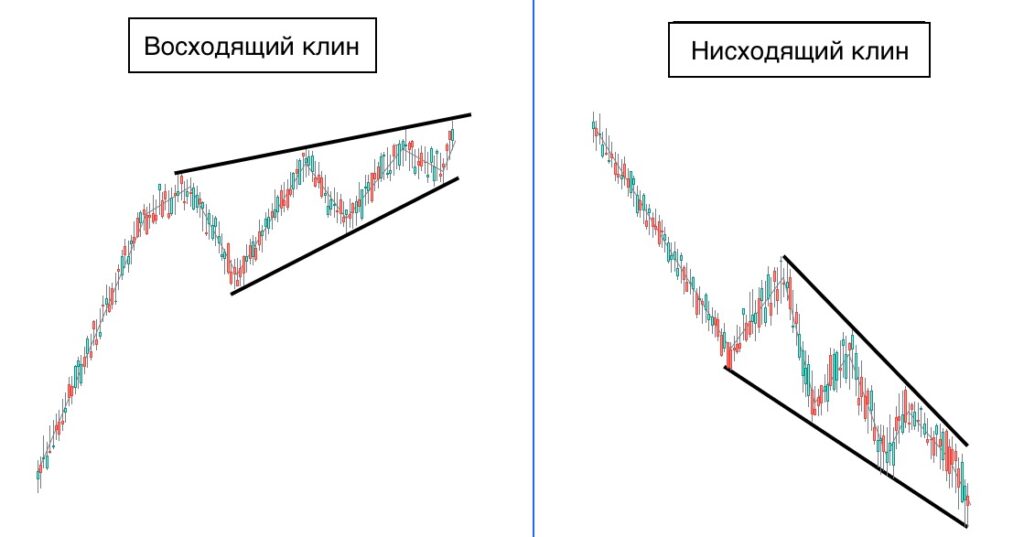 Паттерн доджи в трейдинге