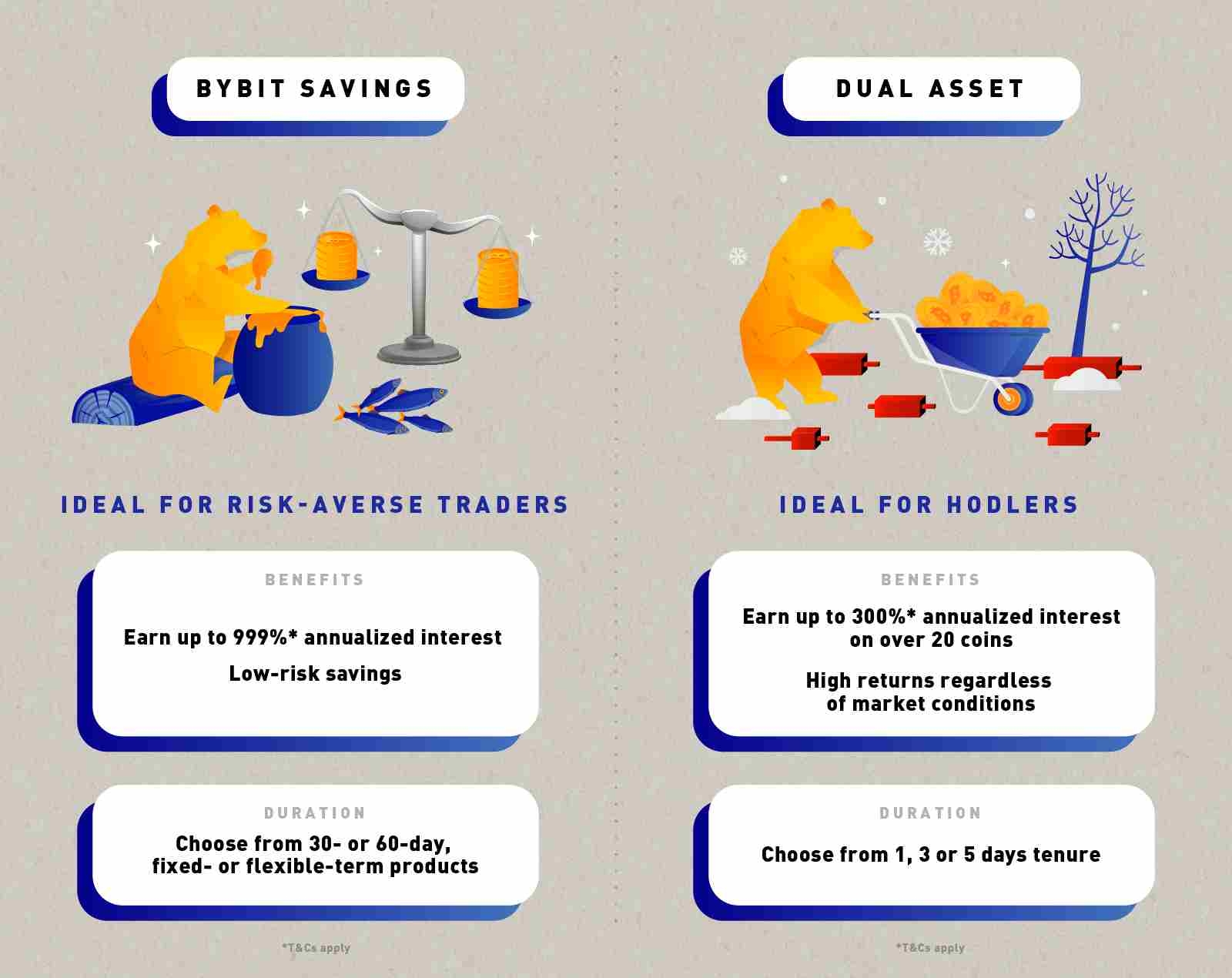 bybit savings vs. bybit dual asset