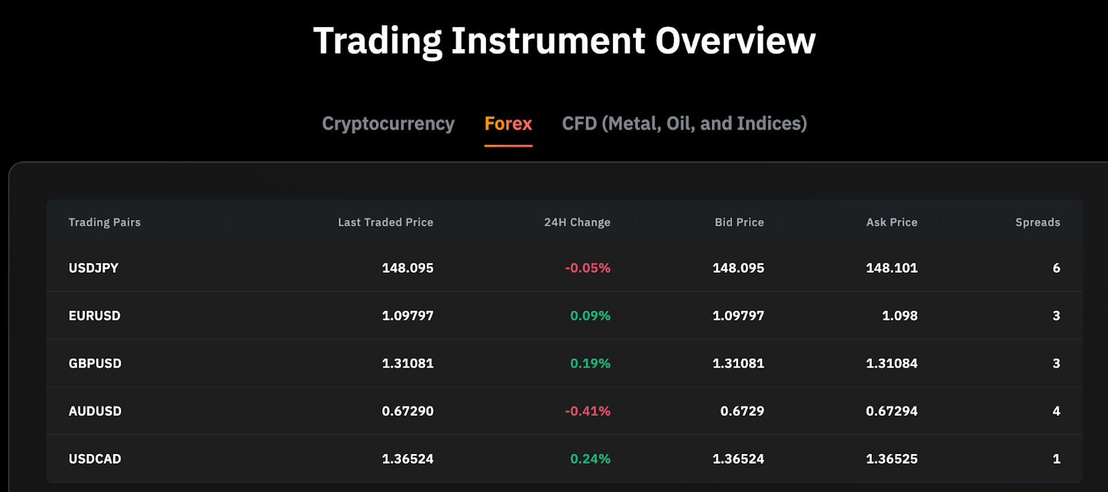 Unlocking_FX_Investments_2.png