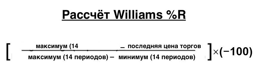 Williams %R formula