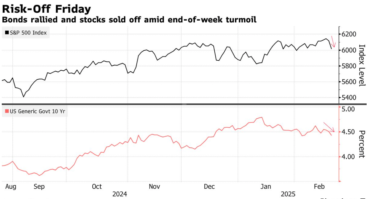 Source: Bloomberg