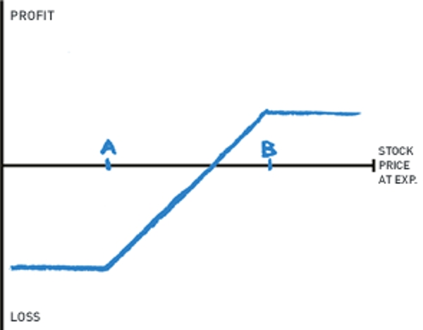 Bear Call Spread Vs Bear Put Spread