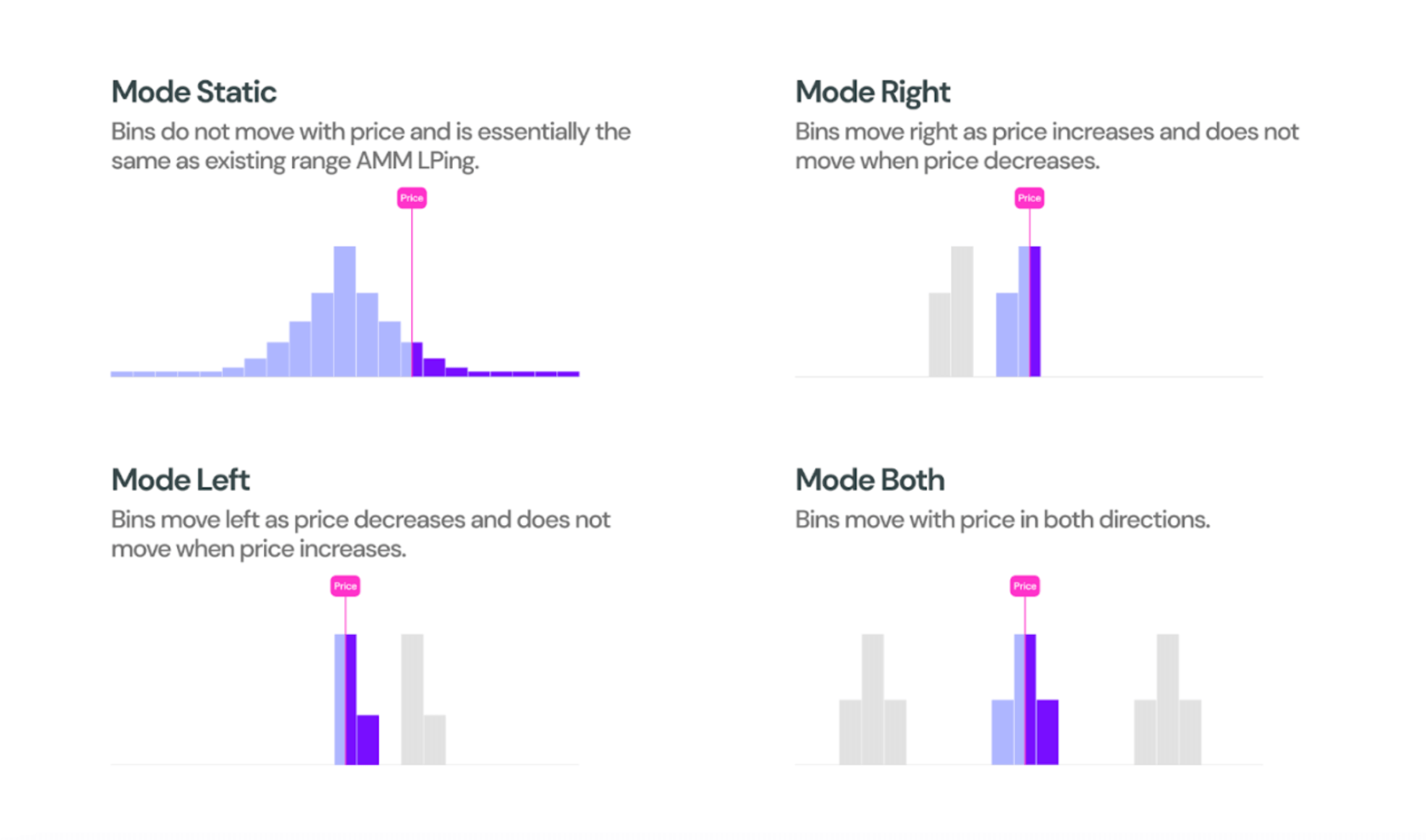 Maverick Protocol (MAV): The Dynamic Future of AMM | Bybit Learn
