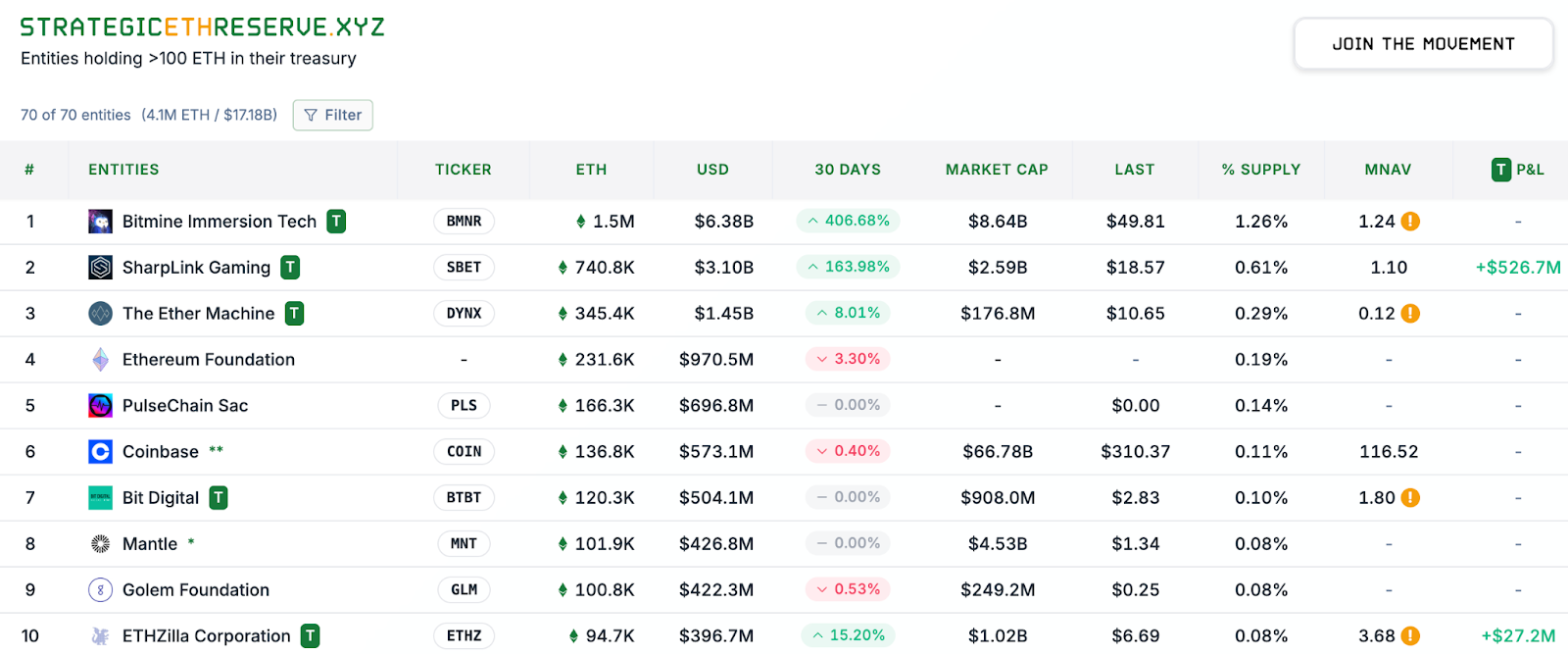 Bybit（バイビット）の仮想通貨（暗号資産）洞察レポート：ETHの次なる価格目標 - アウトパフォーム持続の要因は | Bybit Learn