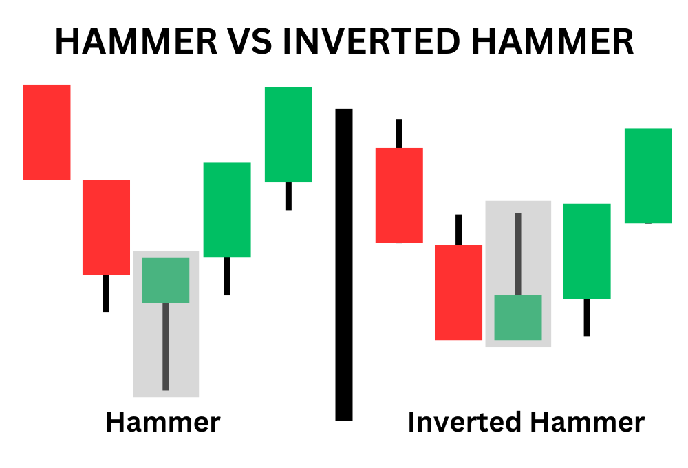 Hammer vs. Inverted Hammer