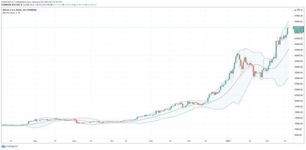 Bollinger-Bands-1024x504