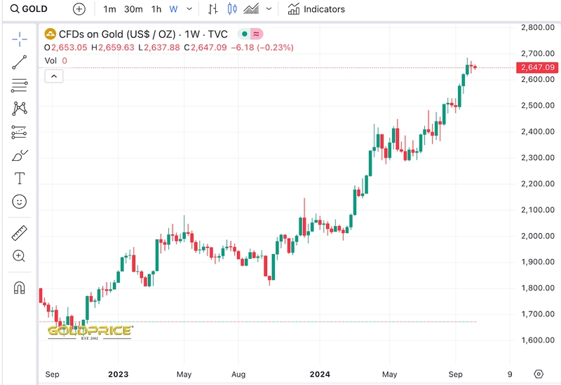 Gold_as_a_Safe_Haven_2.png