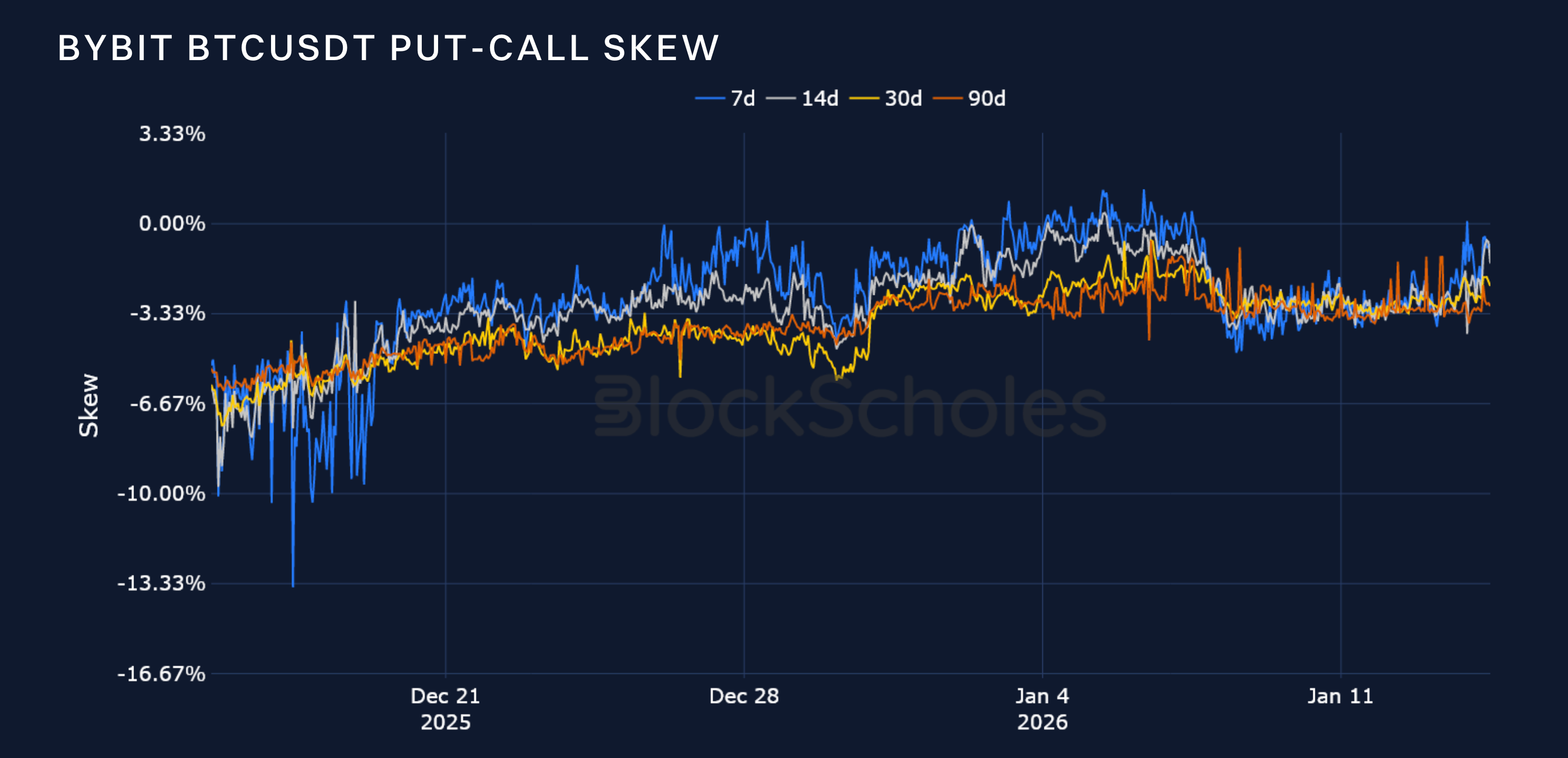 Bybit（バイビット）VIPがBybitカードで最大10%のキャッシュバックを獲得する方法 | Bybit Learn