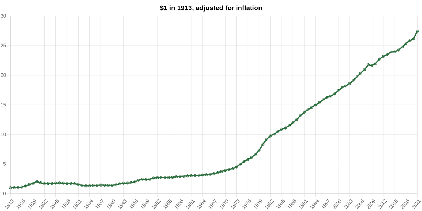 Inflation vs. Deflation: The Effects on Bitcoin’s Prices | Bybit Learn