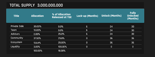 MCG token schedule.