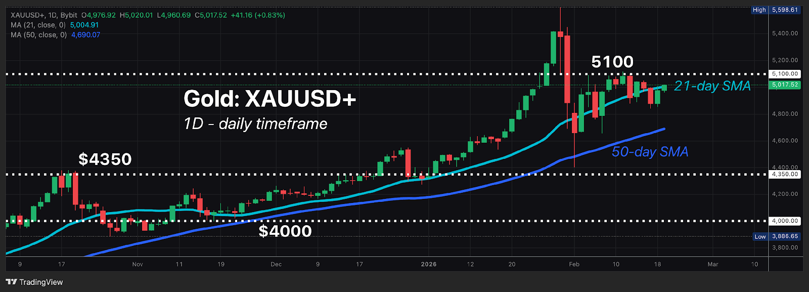Feb19_XAUUSD_.png