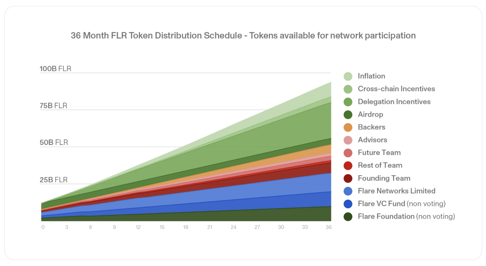 Flare Network (FLR): A Layer -1 for Decentralized Data | Bybit Learn
