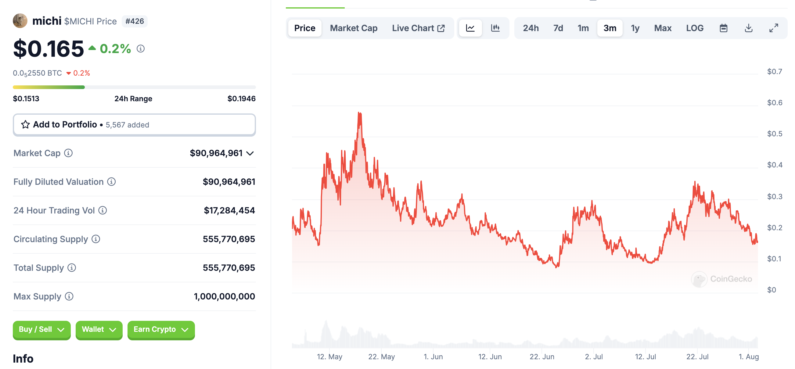 Weekly Institutional Insights — Pump.Fun Continues to Shine With Stable  Active Users | Bybit Learn