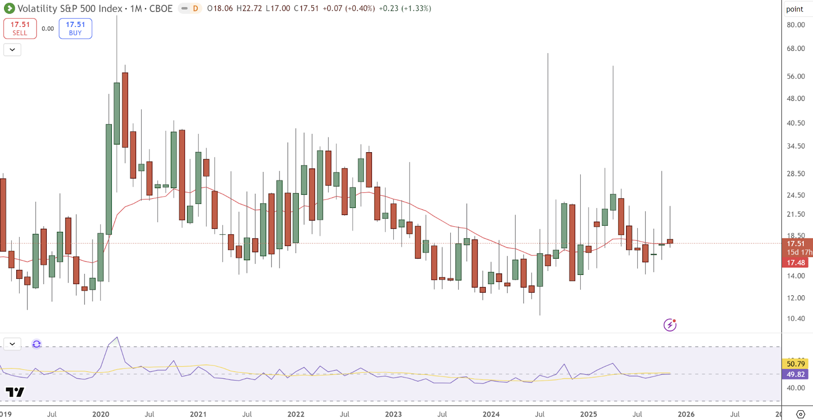 Cboe Volatility Index® (VIX).