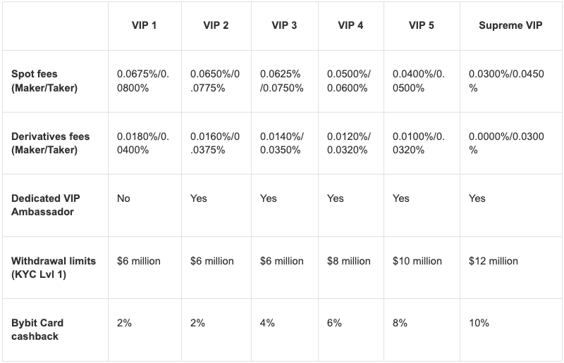 bybit-vip-to-supreme-vip-roadmap_1.png
