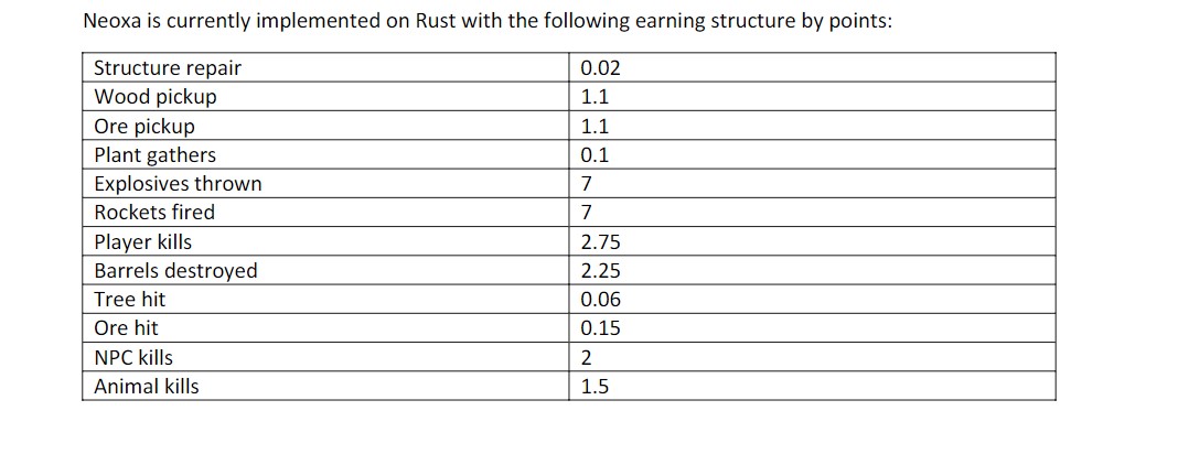 Image showing the NEOX earning structure in Rust.