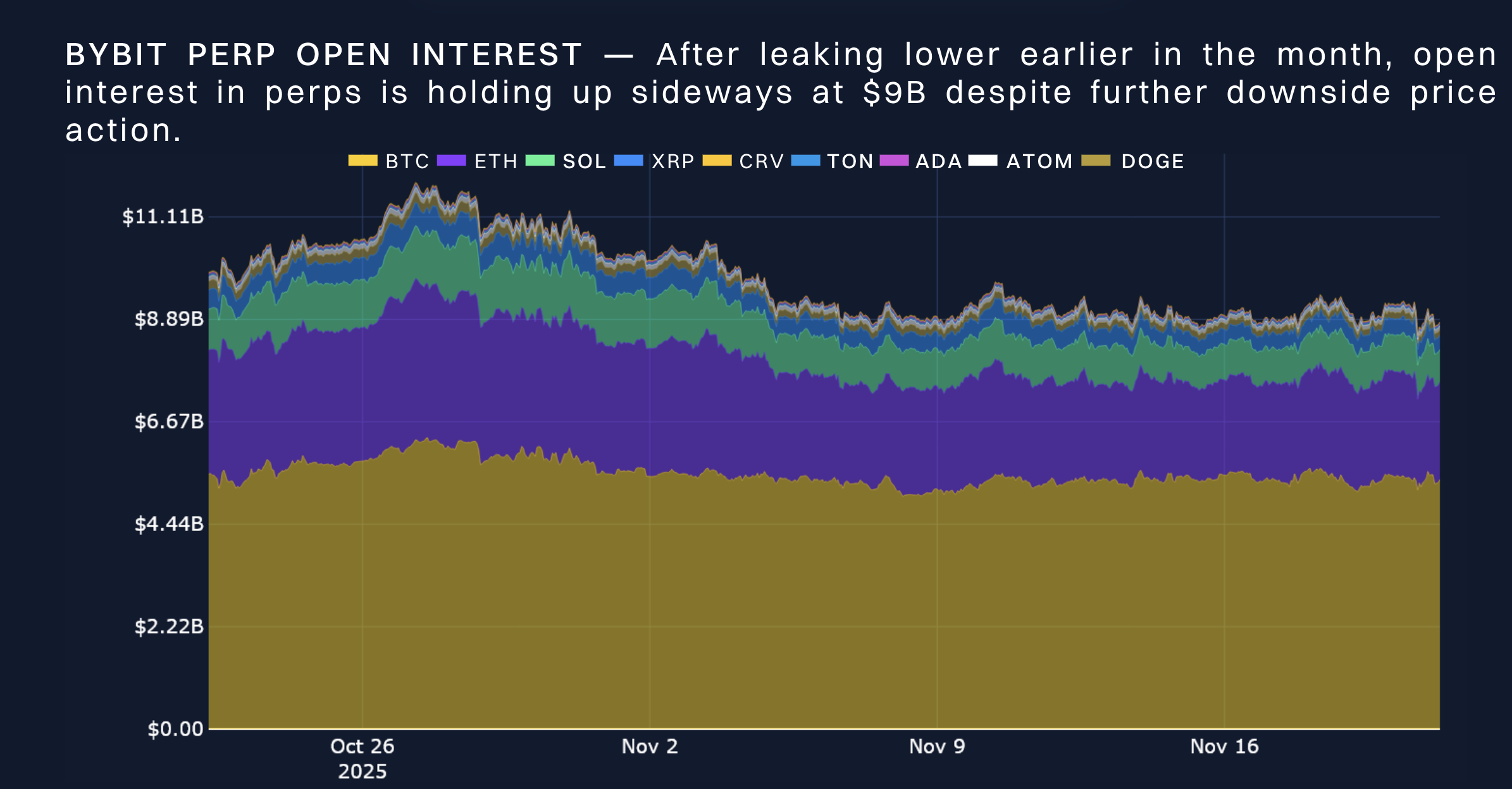 Bybit x Block Scholes Crypto Derivatives Analytics Report (Nov 21, 2025):  BTC dips below $82k as risk aversion finds no relief from resilient US jobs  report | Bybit Learn