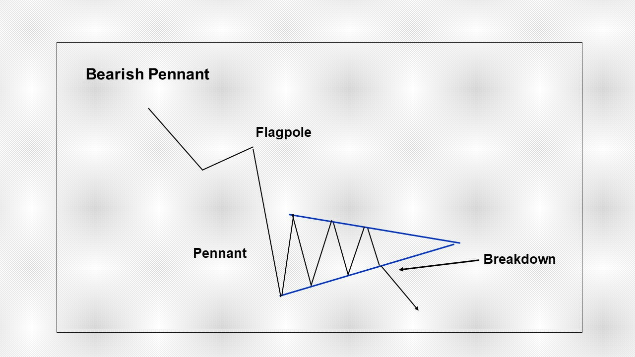 Bearish Pennant