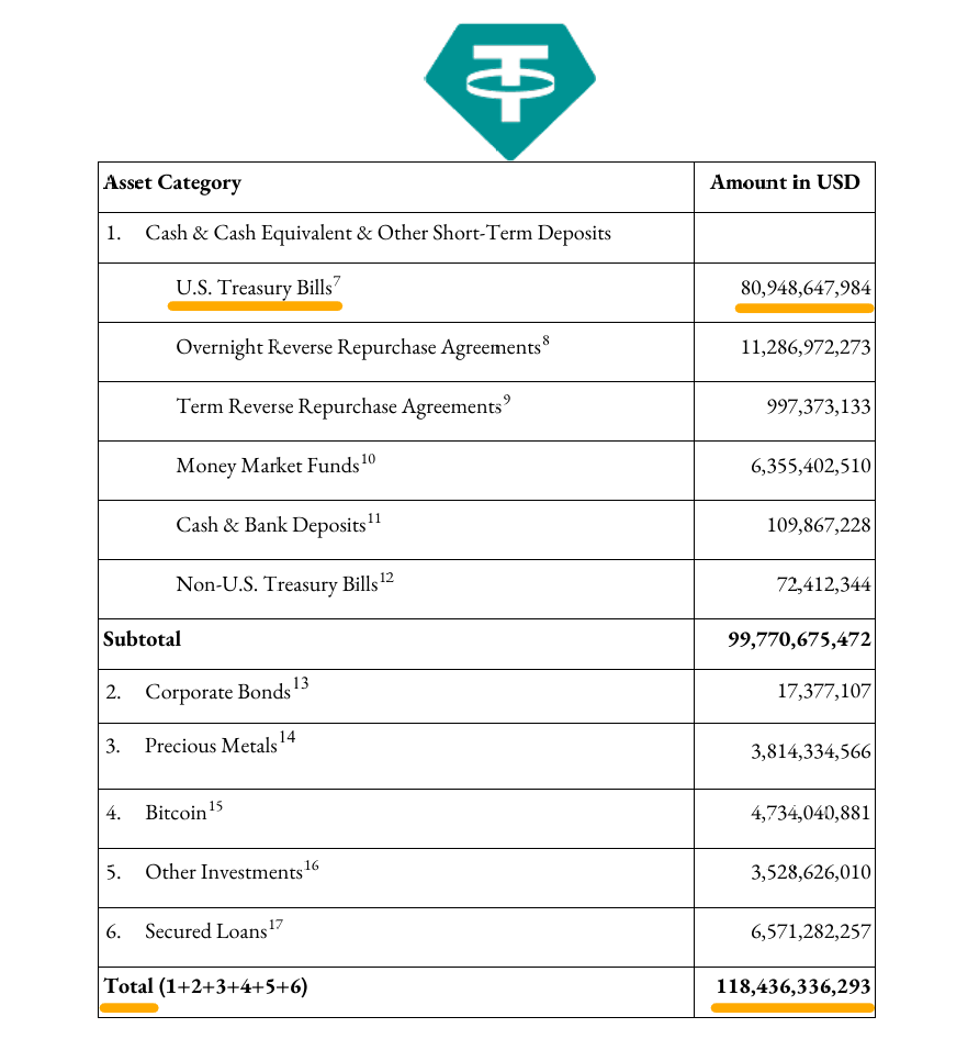 tether_(USDT)_15.png