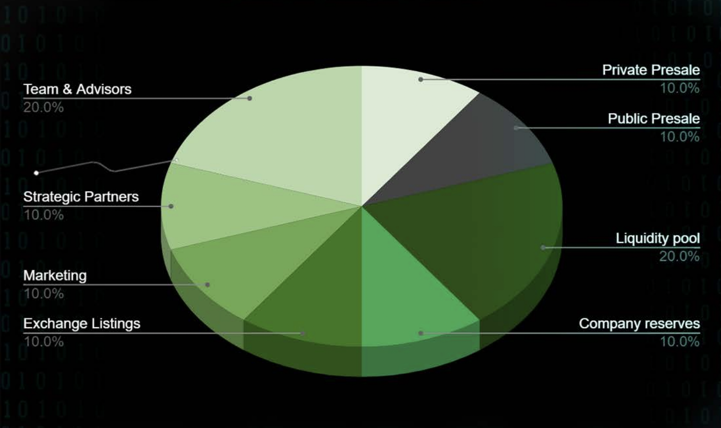 Metahero (HERO): Create 3D Avatars With a Unique 3D Scanner | Bybit Learn