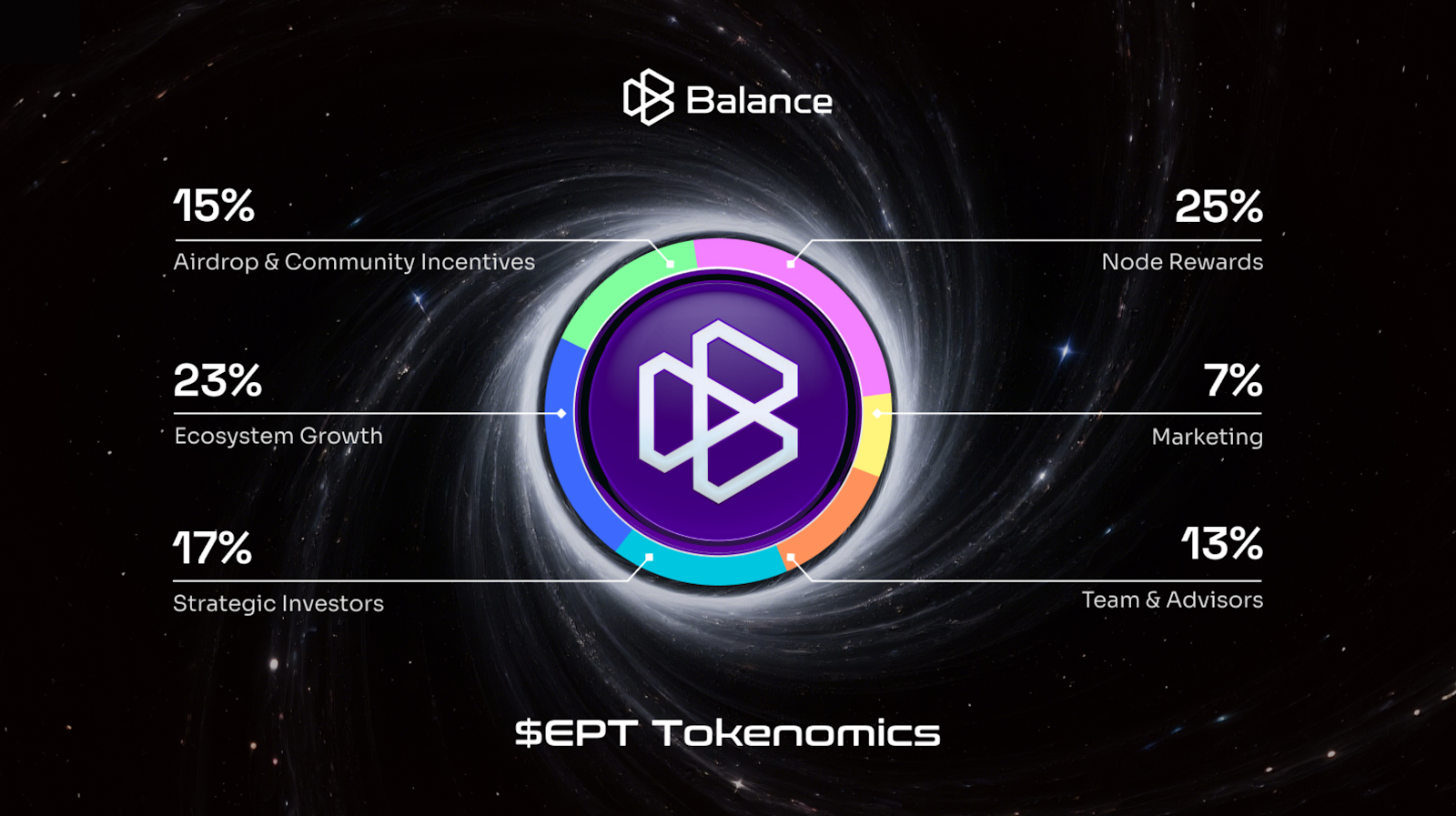 Balance (EPT) tokenomics.