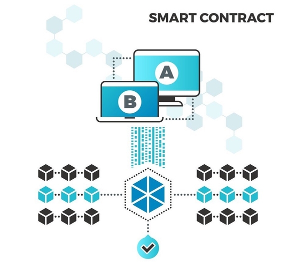 Ứng dụng của Smart Contract