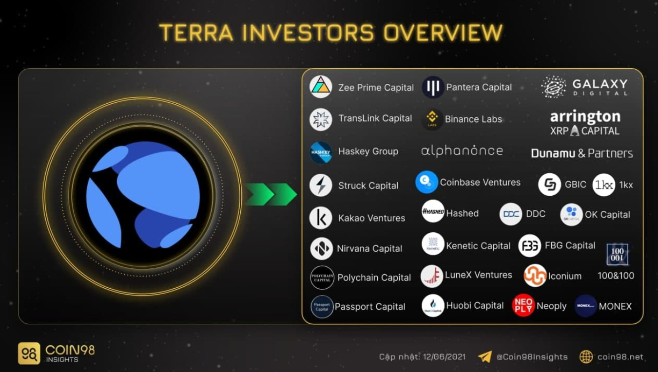 terrausd coinbase