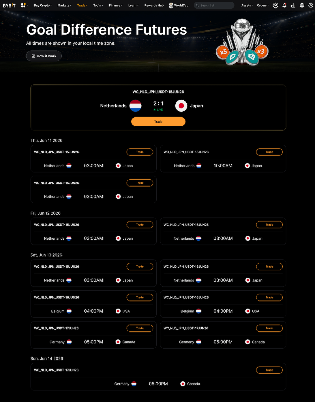how-to-trade-goal-difference-futures_4.png