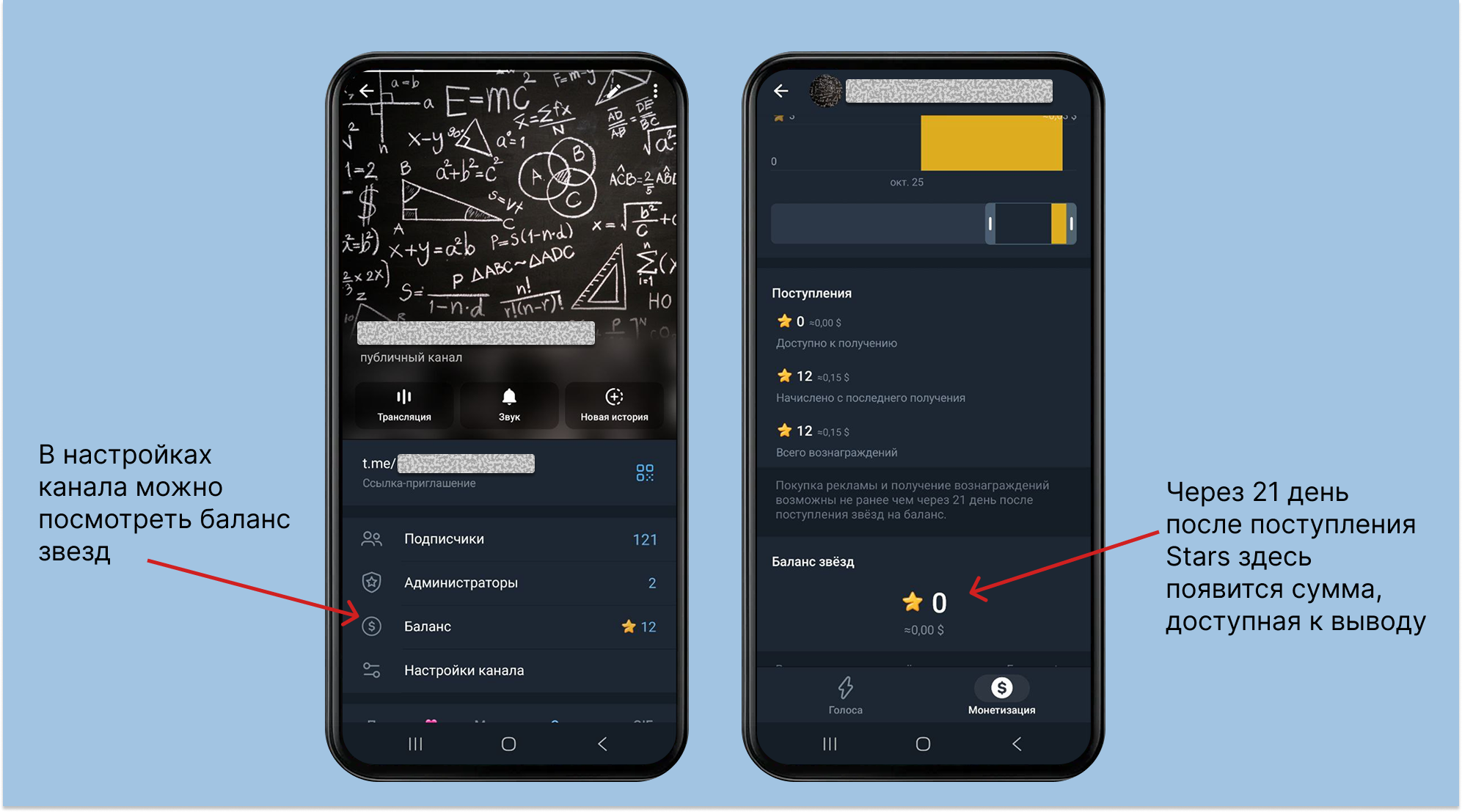 Вывод звезд из Телеграм-канала