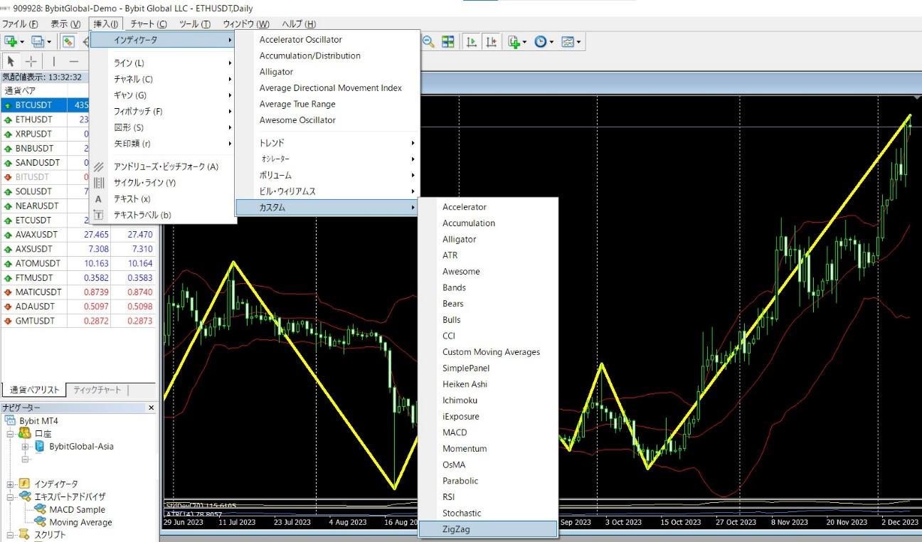 エリオット波動とは？｜100年続くチャート分析術 | Bybit Learn