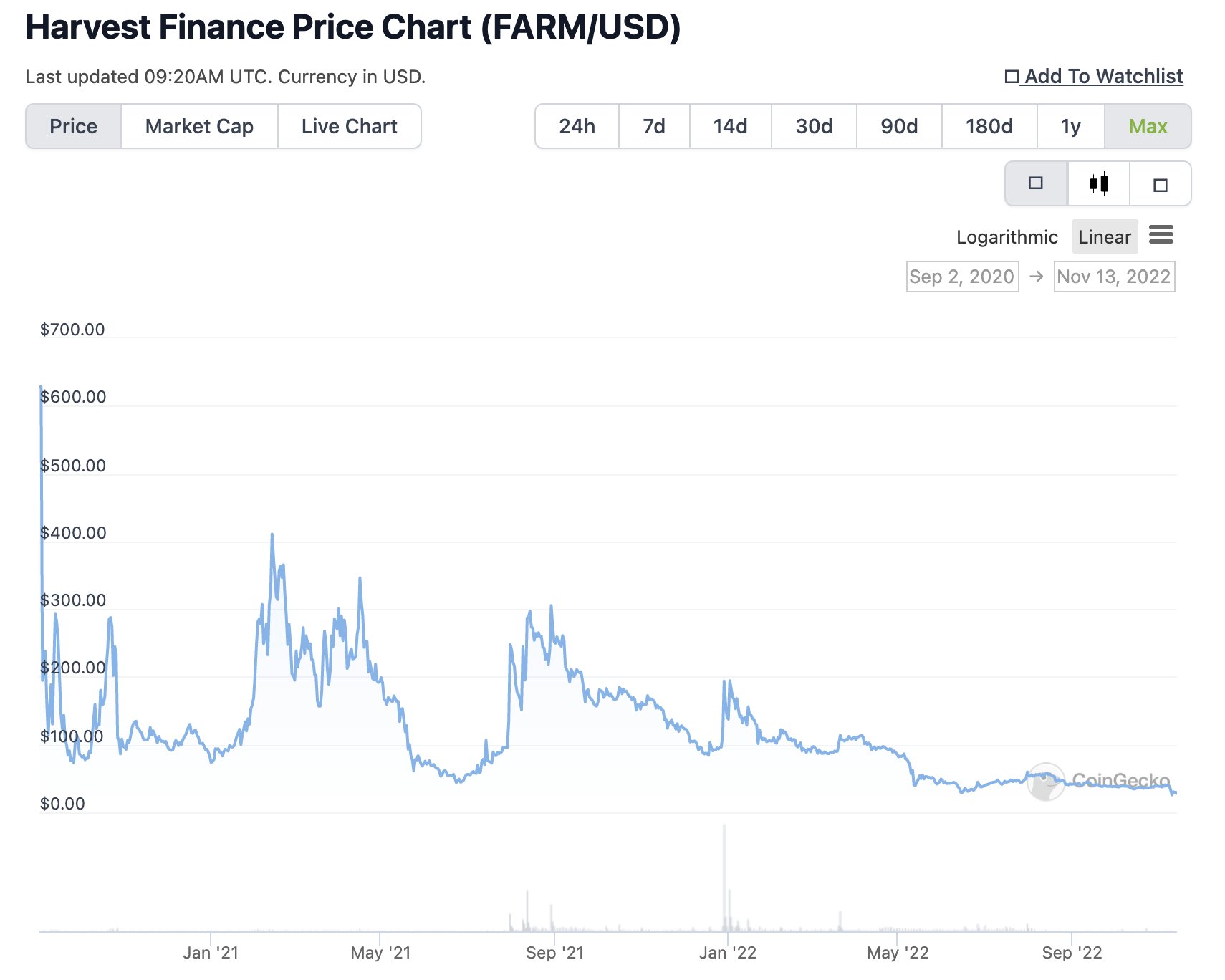 Harvest Finance: Crypto Passive Yields Through Farming | Bybit Learn