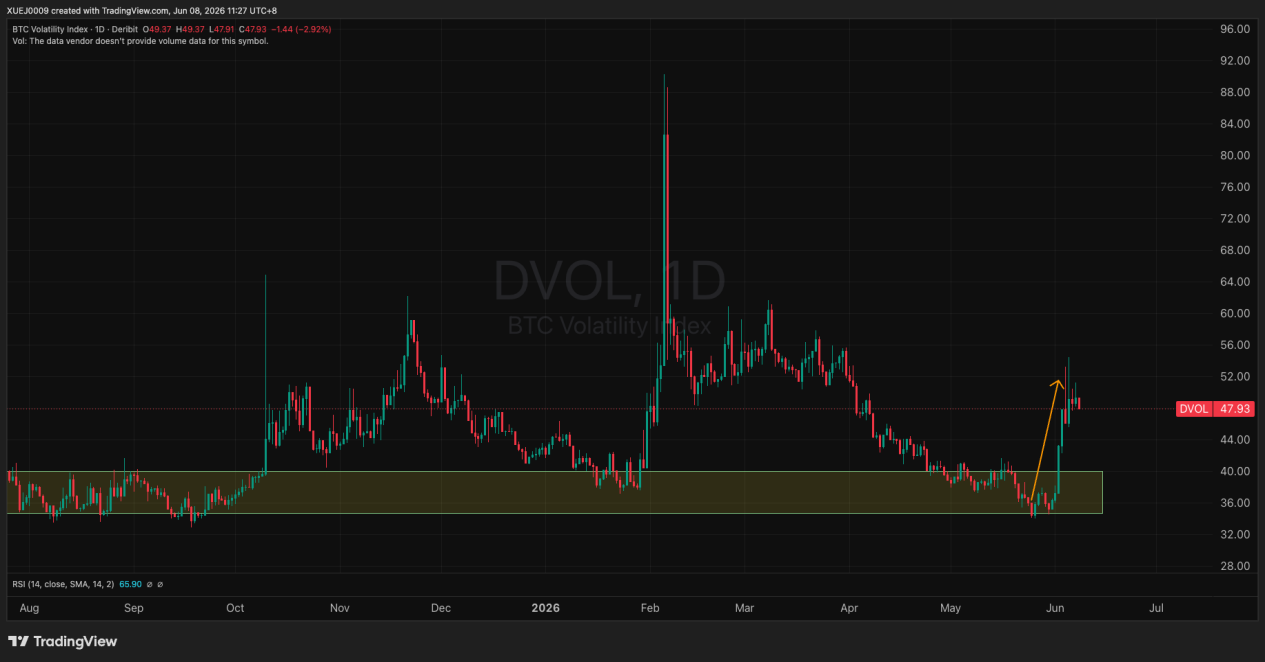 bybit-options-weekly-review-jun-2-jun-8_3.png
