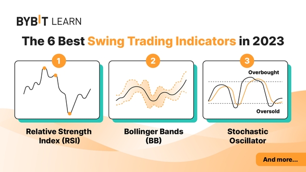 Image result for Top 5 Swing Trading Tactics infographics
