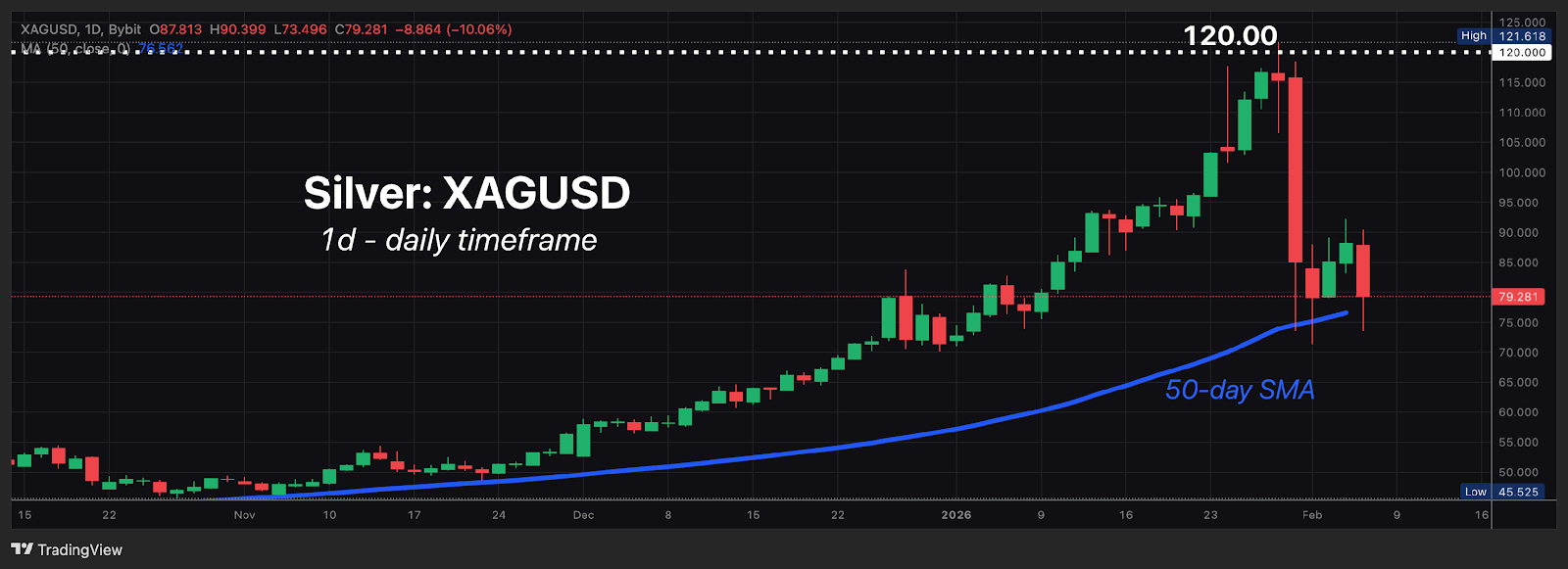 Feb5_XAGUSD.png