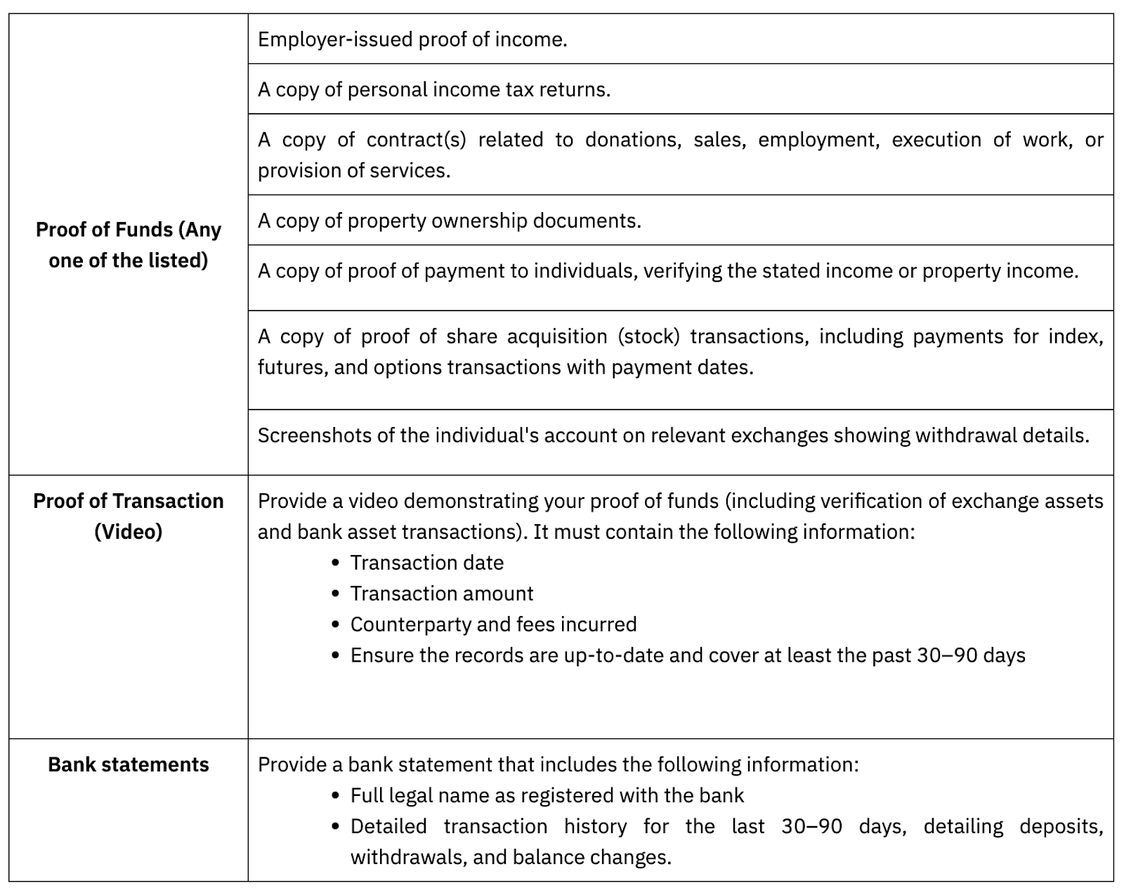 Additional verification proofs required for Bybit Block Advertisers.